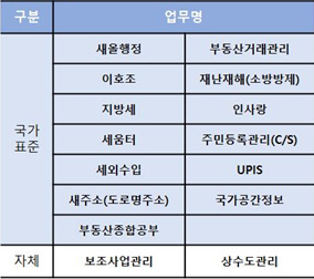 영동군청 대상시스템