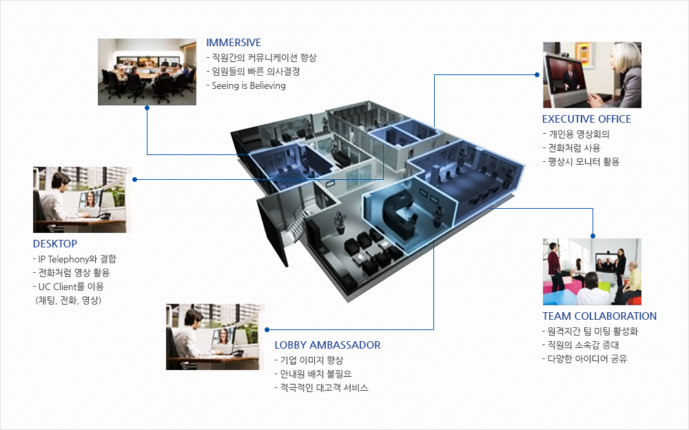 화상회의시스템02