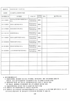 직접생산확인증명서