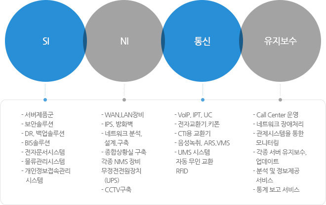 통합유지보수