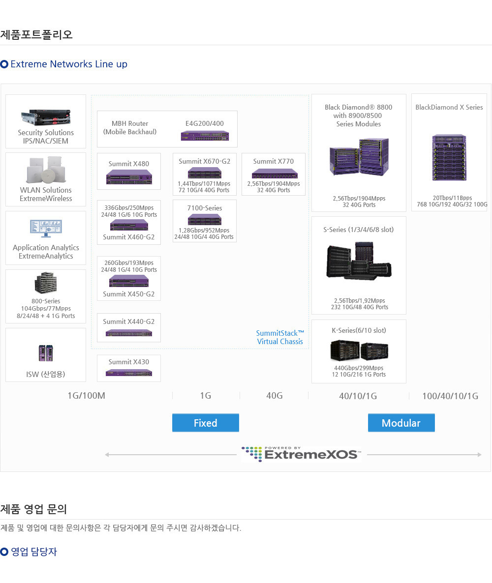 제품포트폴리오