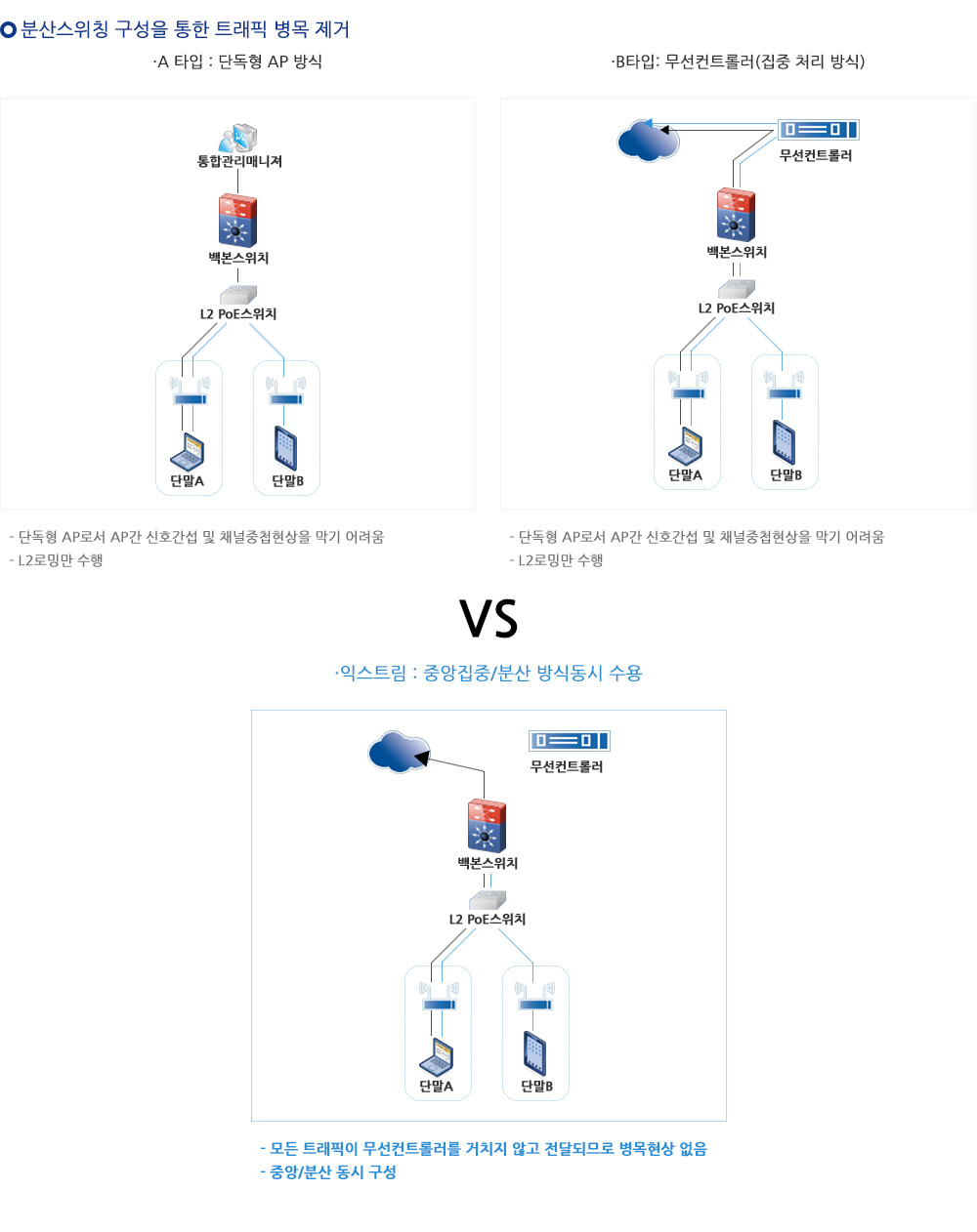 무선제품군